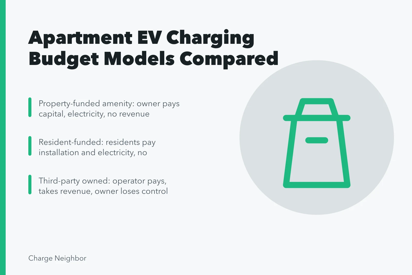 Comparison of four apartment EV charging budget models and risk allocation. Apartment EV charging budgets: choices compared
