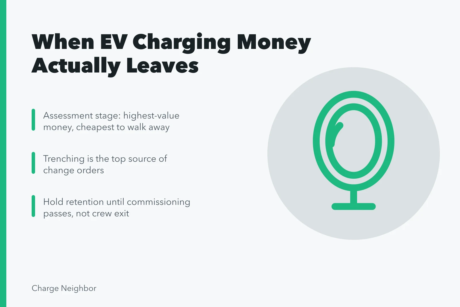 Card on EV charging budget cash timeline and late cost changes. 6 details of apartment EV charging budgets people miss