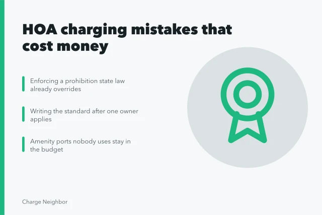 Card listing HOA electric vehicle charging policy mistakes that lead to legal fees and extra costs. HOA charging solutions mistakes that lead to extra costs