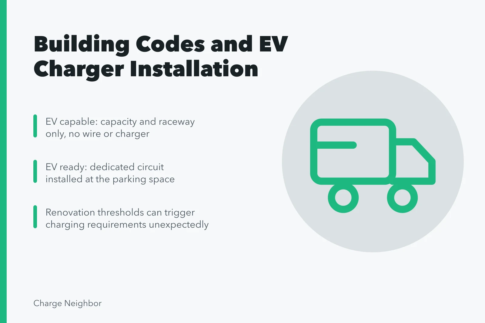 Card explaining EV capable, EV ready and EV installed building code terms. How building rules can affect EV charger installation