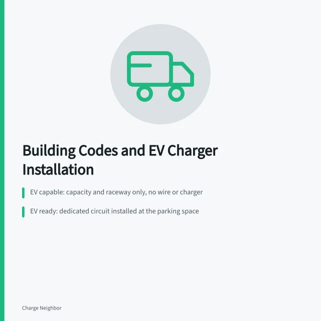Card explaining EV capable, EV ready and EV installed building code terms. How building rules can affect EV charger installation