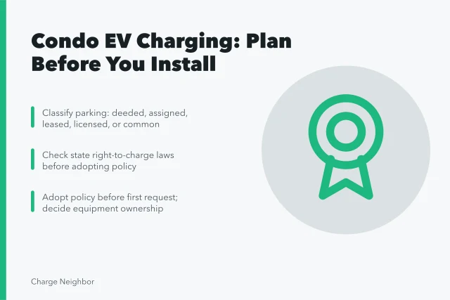 Condo EV charging planning card with parking classification and policy steps. How to plan condo EV charging from start to finish