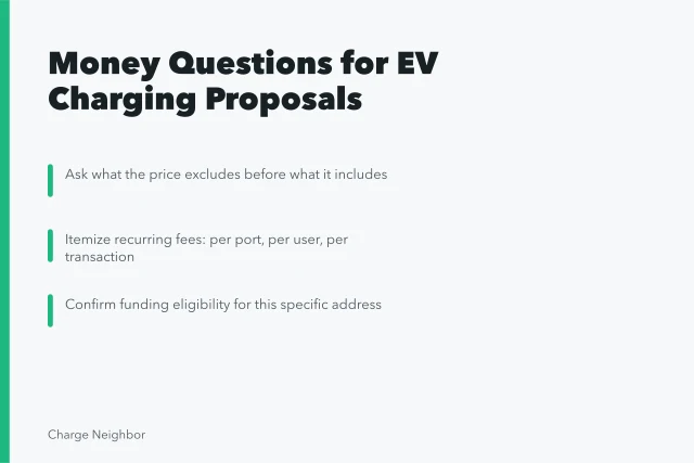 Card listing financial questions to ask before apartment EV charging installation. Questions to ask before buying apartment EV charging budgets