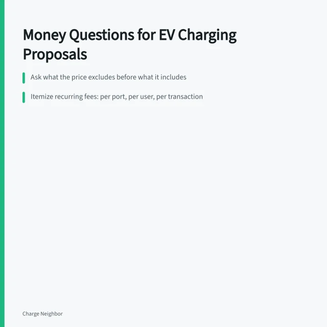 Card listing financial questions to ask before apartment EV charging installation. Questions to ask before buying apartment EV charging budgets