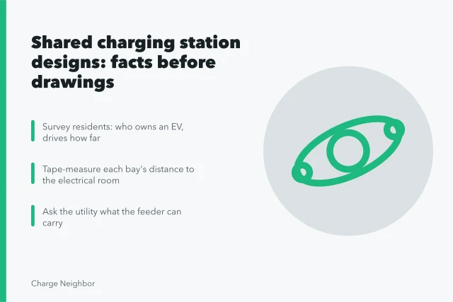 Planning a shared EV charging layout: survey, measure, check power, pick operator. Shared charging station designs: the first steps