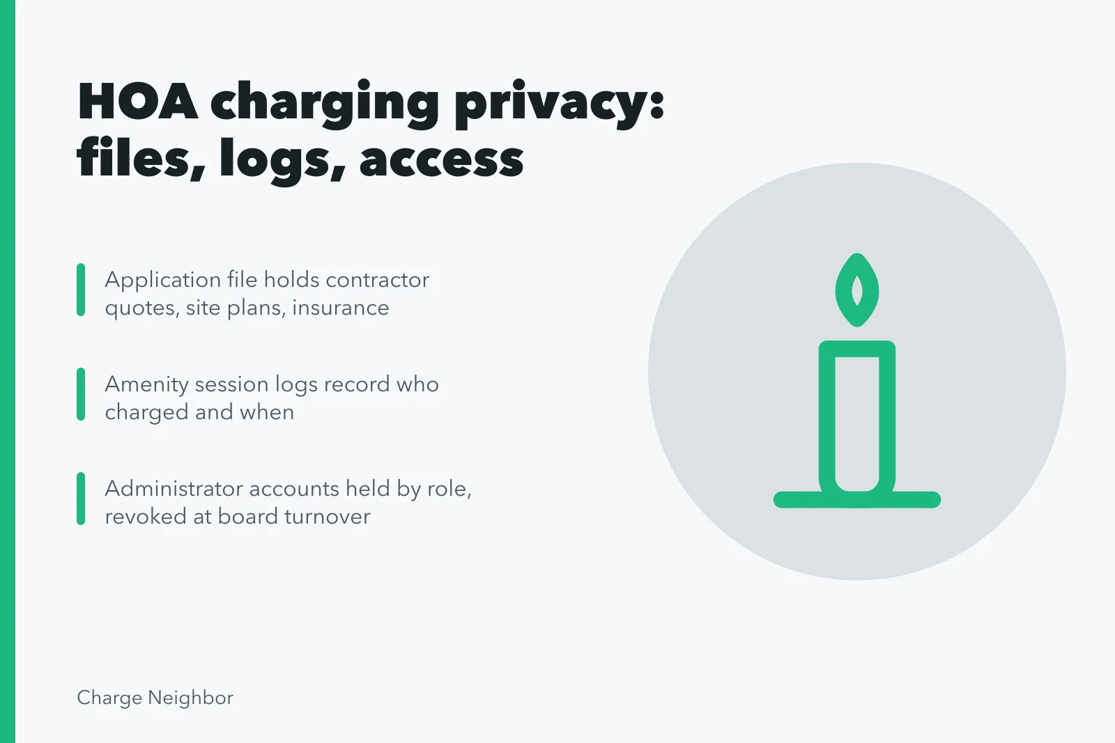 Card on HOA electric vehicle charging privacy, files, session logs, access. Where privacy concerns appear with HOA charging solutions