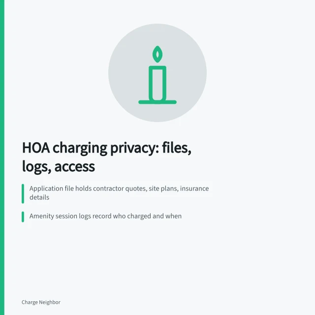 Card on HOA electric vehicle charging privacy, files, session logs, access. Where privacy concerns appear with HOA charging solutions