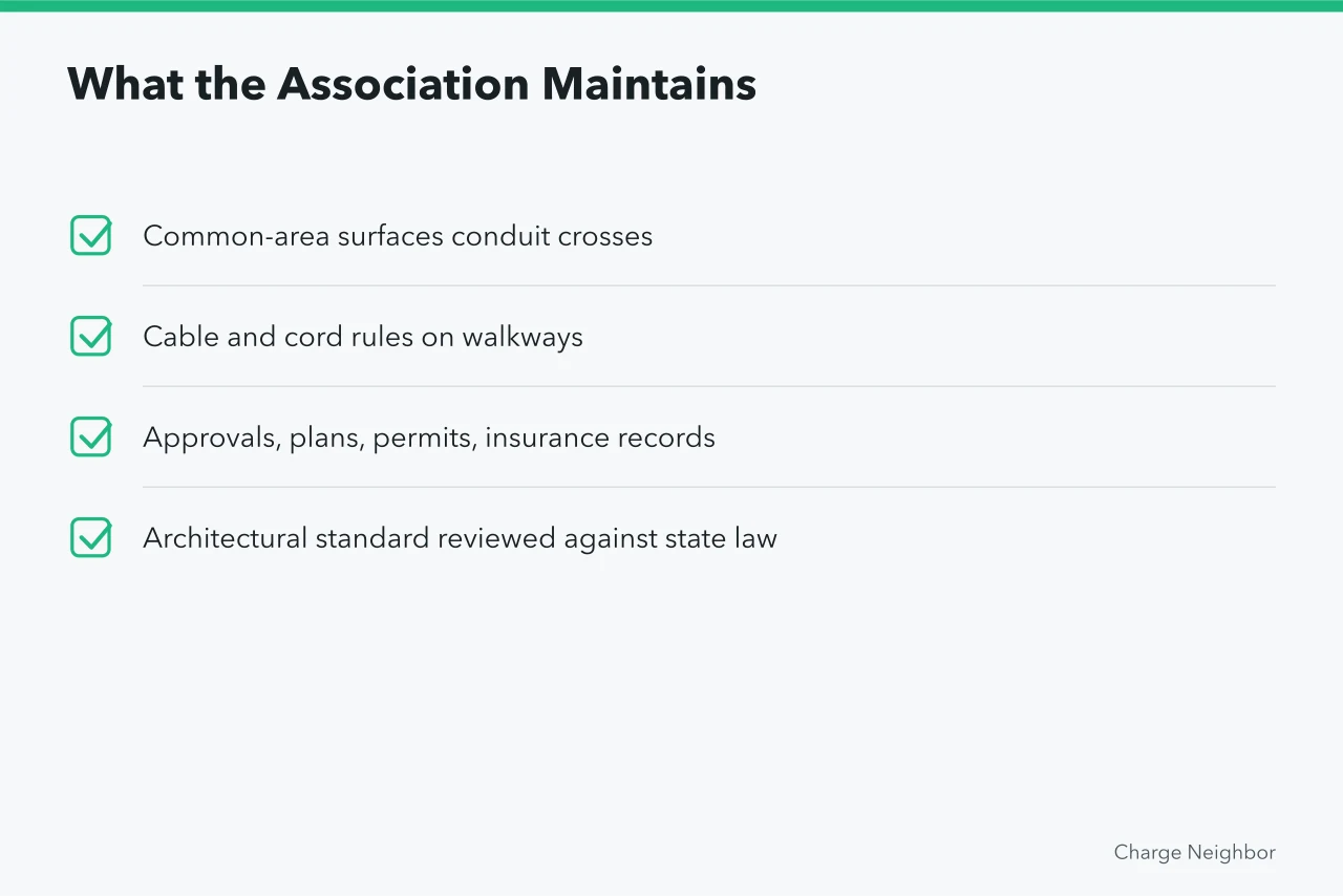 Checklist of association maintenance duties when it installed no chargers (A practical maintenance plan for HOA charging solutions)