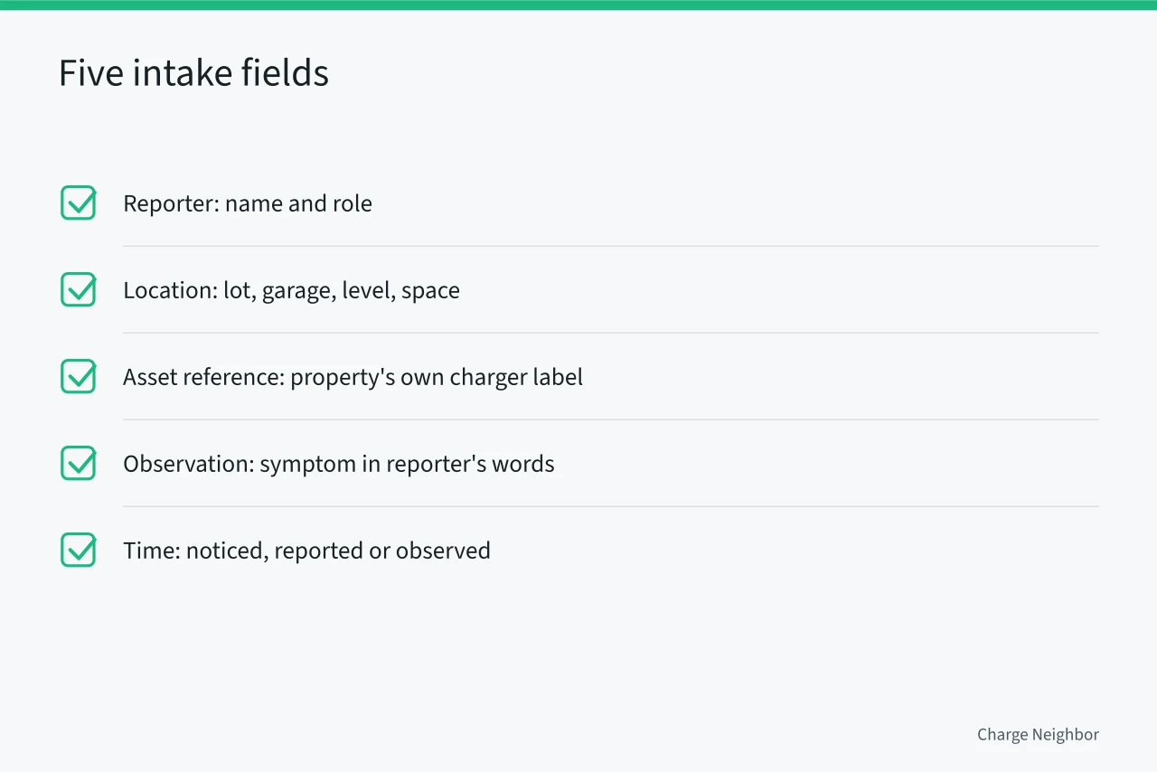 Checklist of five intake fields for apartment EV charger reports (Apartment EV charger request intake: how to log a report before you diagnose)