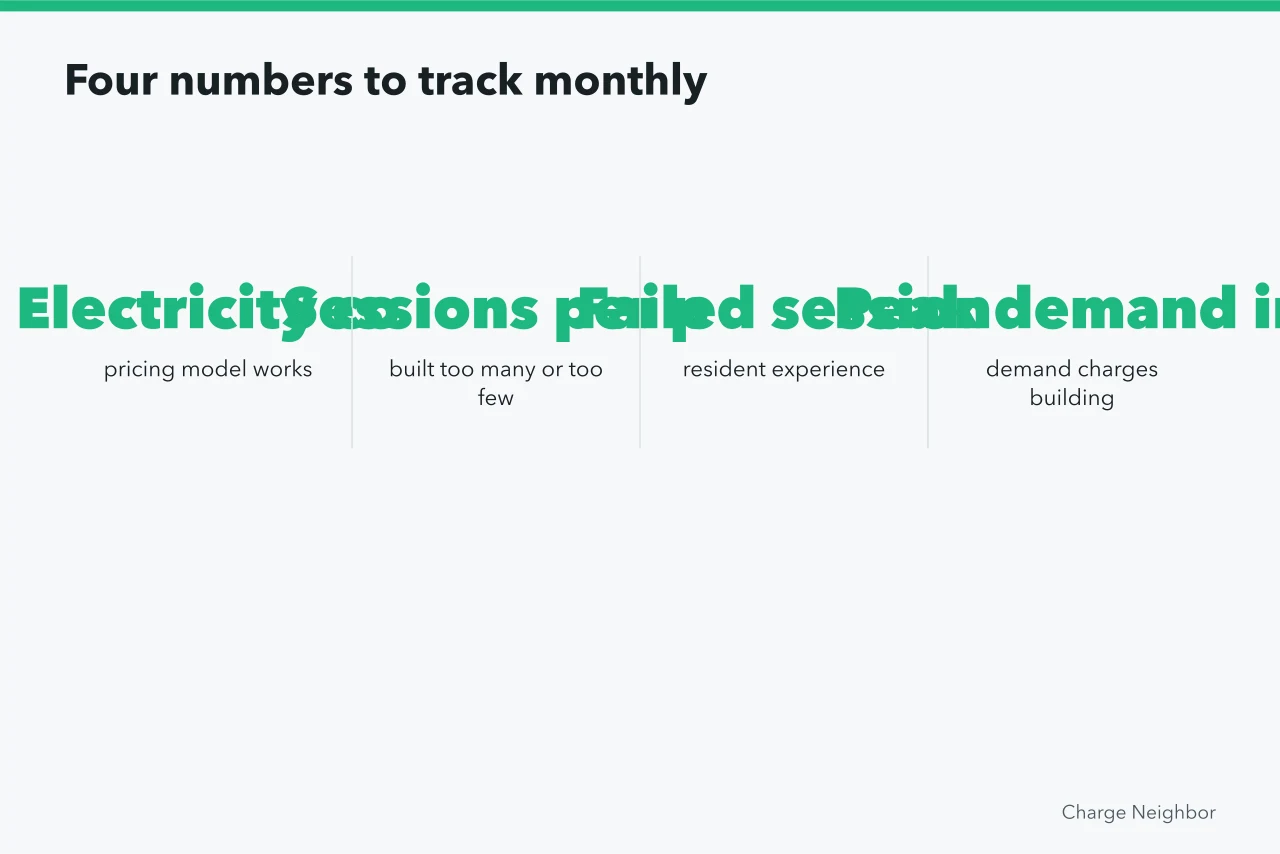 Four monthly numbers for tracking EV charging performance (Apartment EV charging budgets: how to test)
