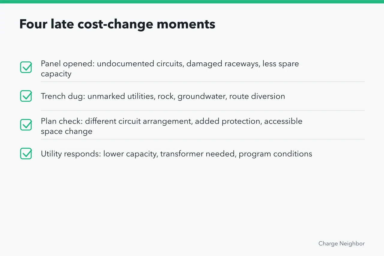 Checklist of four moments where EV charging costs change late (6 details of apartment EV charging budgets people miss)