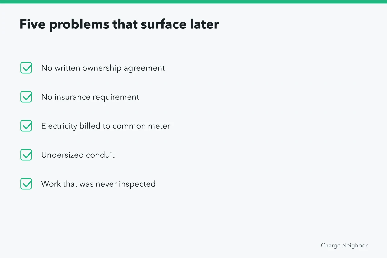 Checklist of five condo EV charging problems that surface a year later (Condo EV charging mistakes that lead to extra costs)