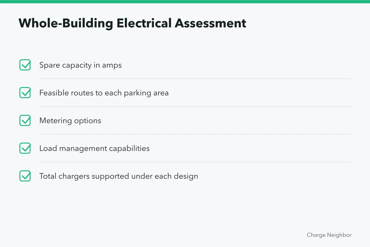 Checklist of five items for a whole-building electrical assessment (How to plan condo EV charging from start to finish)