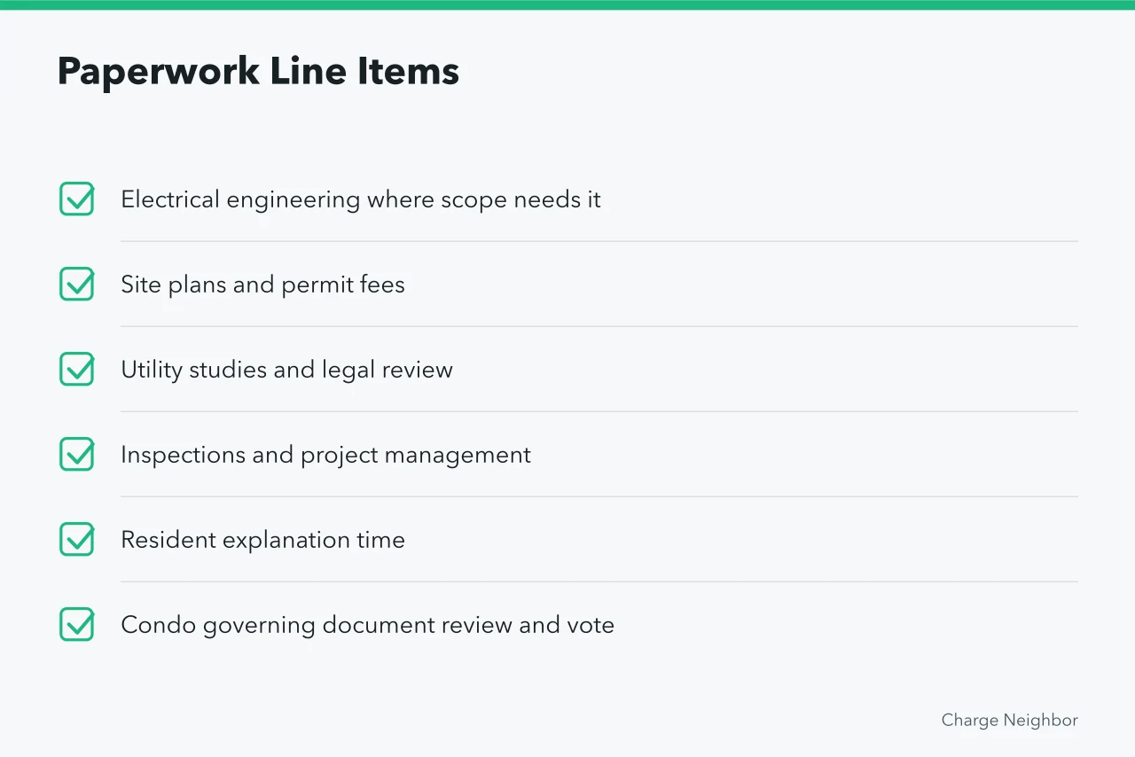 Checklist of design, approval, and legal paperwork costs often left out of estimates (Multifamily EV charging costs for homes and shared buildings)