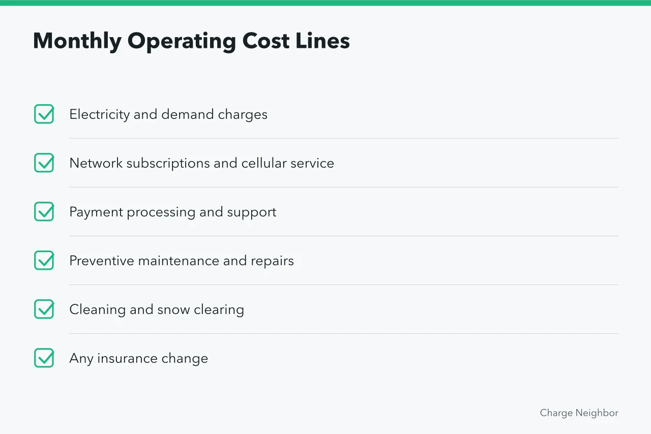 Checklist of recurring monthly operating costs for multifamily EV charging (Multifamily EV charging costs for homes and shared buildings)