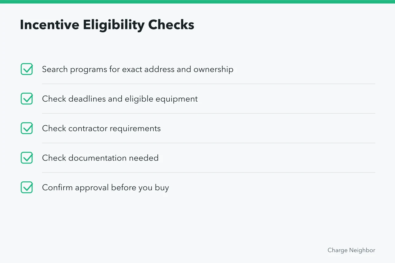 Checklist for confirming EV charging incentive eligibility before purchase (Multifamily EV charging costs for homes and shared buildings)