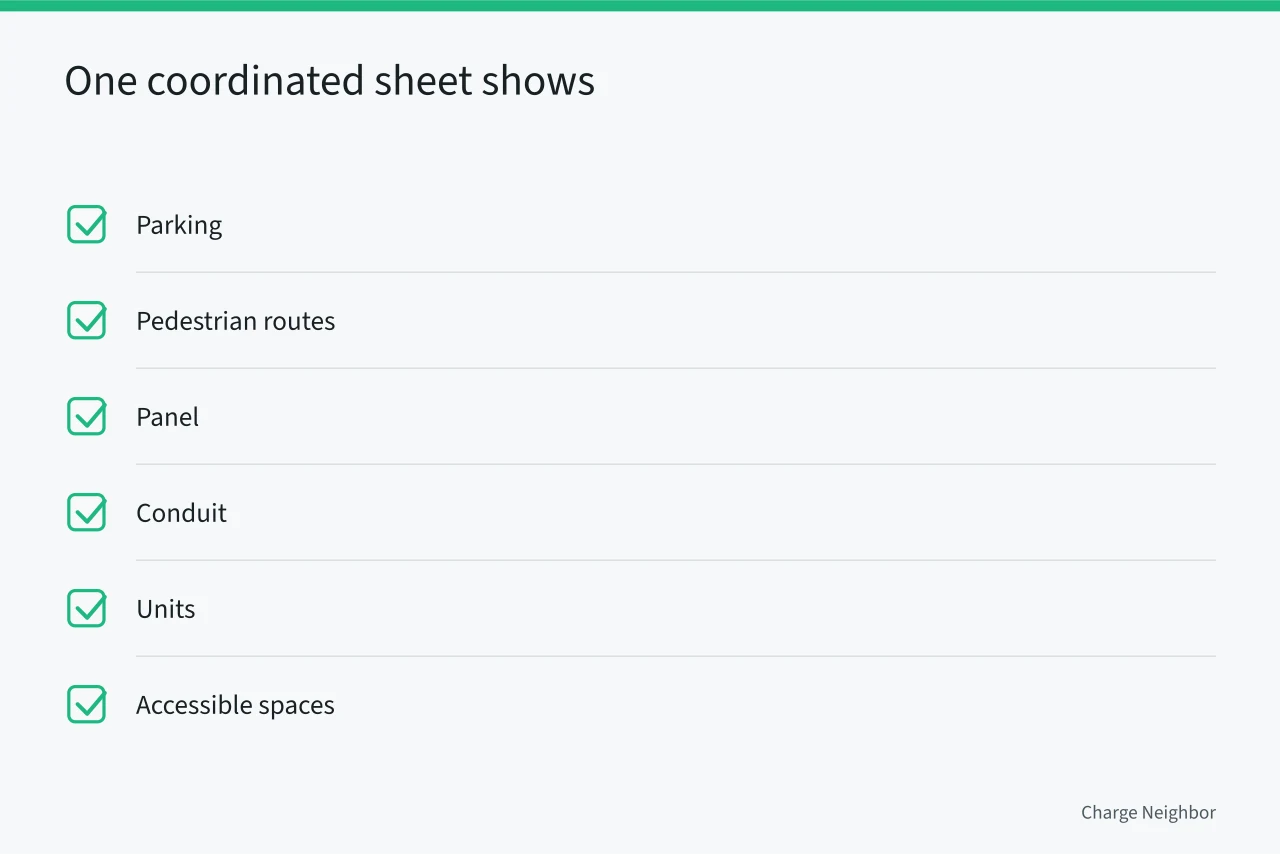 Checklist of six elements that belong on one coordinated drawing (8 lessons on shared charging station designs)